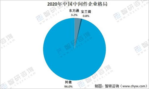 2021年中国信创市场发展分析 国产化进程加快,下游应用全面升级