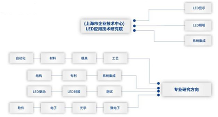 国际光日︱上海三思:26年潜心练就“光的舞者”