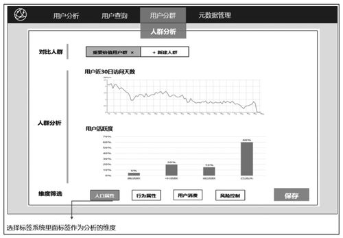 用户画像产品化涵盖的功能模块以及应用场景